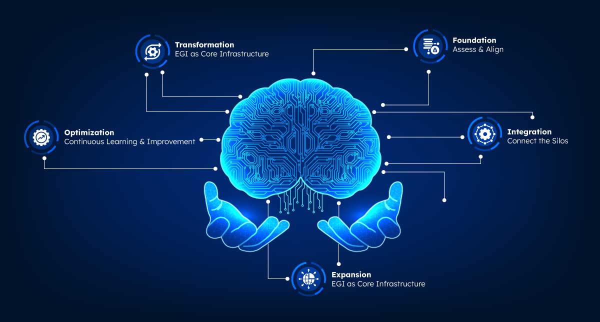 AI & Enterprise Transformation